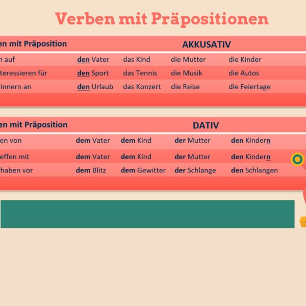 Die Verwendung von Präpositionen im Deutschen: Lokale, temporale und kausale Präpositionen