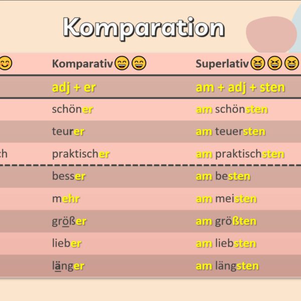 Die Bildung und Verwendung von Komparativ und Superlativ im Deutschen